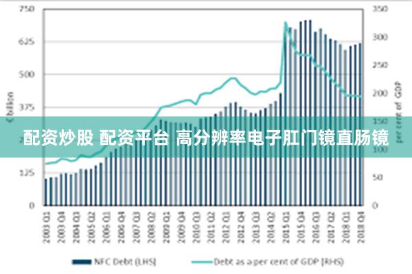 配资炒股 配资平台 高分辨率电子肛门镜直肠镜