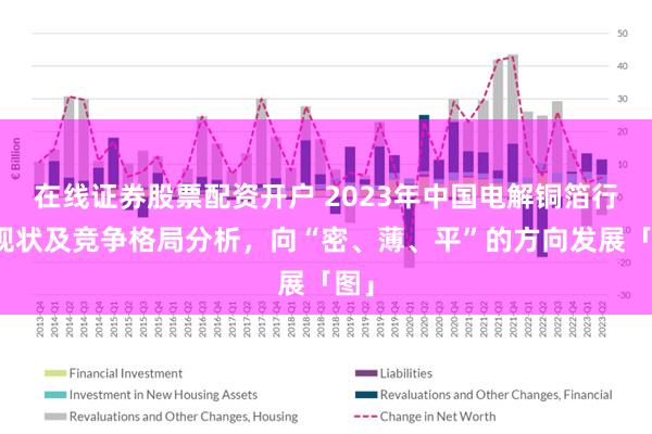 在线证券股票配资开户 2023年中国电解铜箔行业现状及竞争格局分析，向“密、薄、平”的方向发展「图」