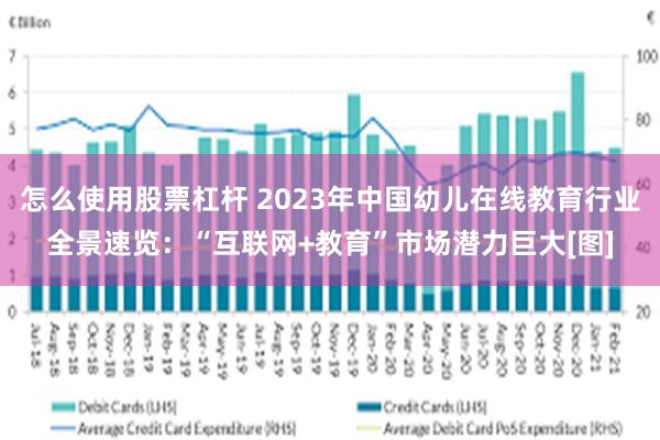 怎么使用股票杠杆 2023年中国幼儿在线教育行业全景速览：“互联网+教育”市场潜力巨大[图]