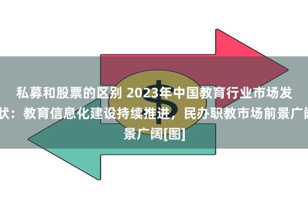 私募和股票的区别 2023年中国教育行业市场发展现状：教育信息化建设持续推进，民办职教市场前景广阔[图]