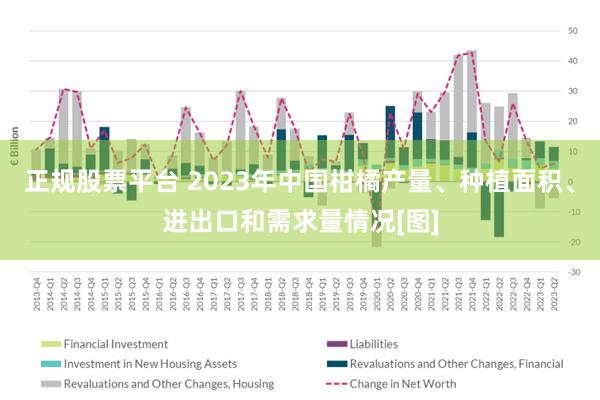 正规股票平台 2023年中国柑橘产量、种植面积、进出口和需求量情况[图]