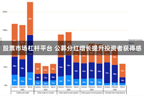 股票市场杠杆平台 公募分红增长提升投资者获得感