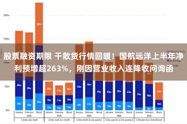 股票融资期限 干散货行情回暖！国航远洋上半年净利预增超263%，刚因营业收入连降收问询函