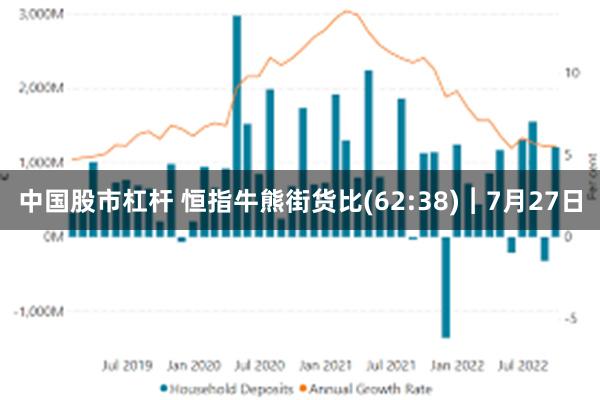 中国股市杠杆 恒指牛熊街货比(62:38)︱7月27日