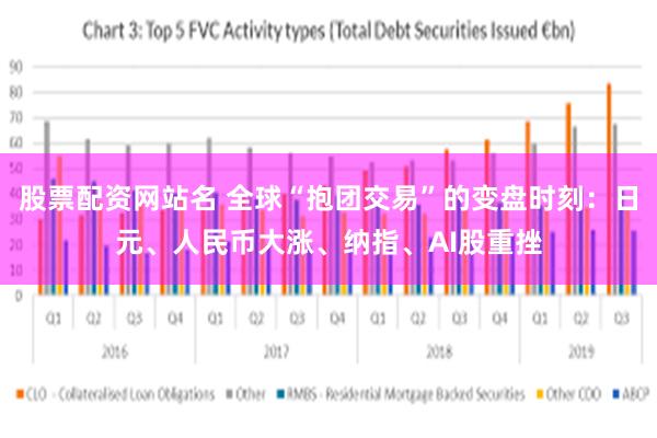 股票配资网站名 全球“抱团交易”的变盘时刻：日元、人民币大涨、纳指、AI股重挫