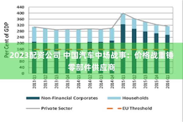 2023配资公司 中国汽车中场战事：价格战重锤零部件供应商