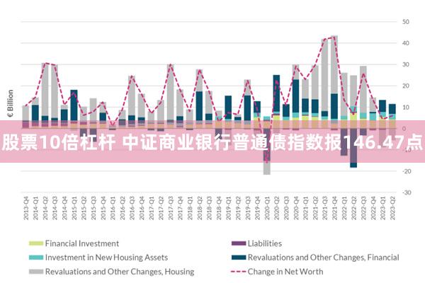 股票10倍杠杆 中证商业银行普通债指数报146.47点