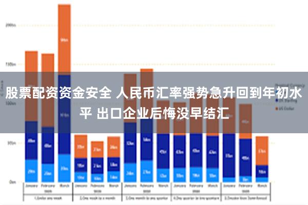 股票配资资金安全 人民币汇率强势急升回到年初水平 出口企业后悔没早结汇