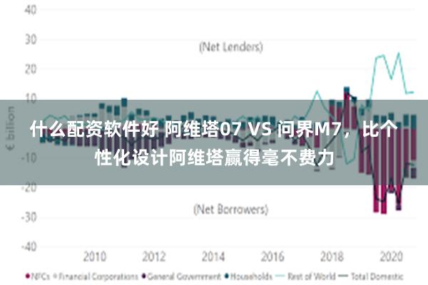 什么配资软件好 阿维塔07 VS 问界M7，比个性化设计阿维塔赢得毫不费力