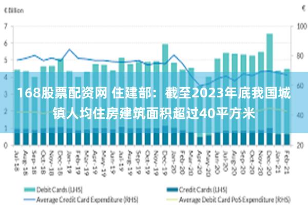 168股票配资网 住建部：截至2023年底我国城镇人均住房建筑面积超过40平方米