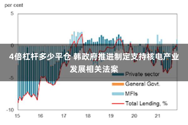 4倍杠杆多少平仓 韩政府推进制定支持核电产业发展相关法案