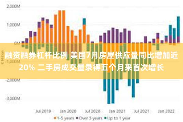 融资融券杠杆比例 美国7月房屋供应量同比增加近20% 二手房成交量录得五个月来首次增长