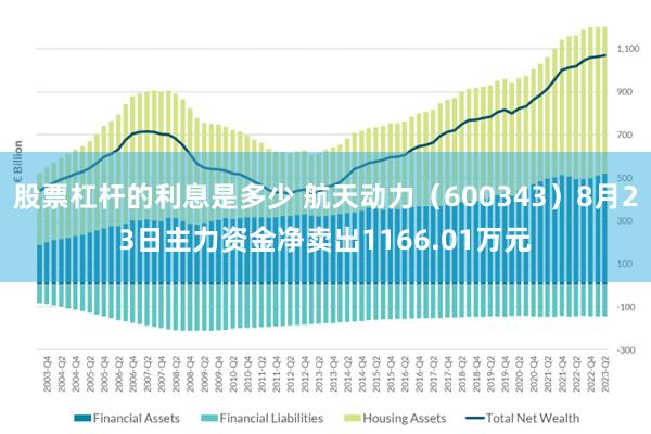 股票杠杆的利息是多少 航天动力（600343）8月23日主力资金净卖出1166.01万元