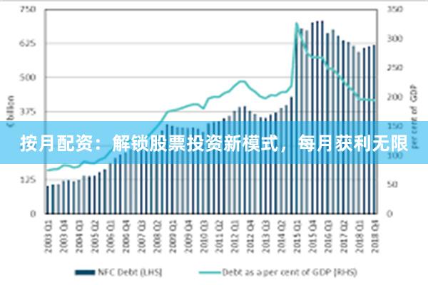 按月配资：解锁股票投资新模式，每月获利无限