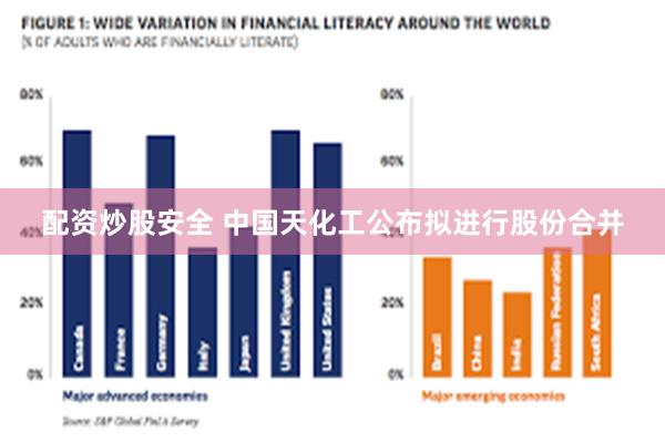 配资炒股安全 中国天化工公布拟进行股份合并