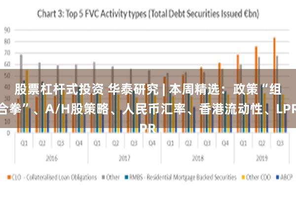 股票杠杆式投资 华泰研究 | 本周精选：政策“组合拳”、A/H股策略、人民币汇率、香港流动性、LPR