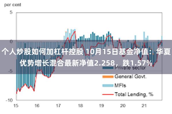 个人炒股如何加杠杆控股 10月15日基金净值：华夏优势增长混合最新净值2.258，跌1.57%