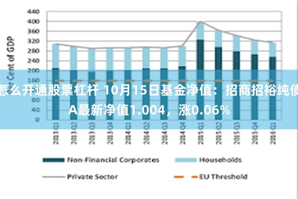 怎么开通股票杠杆 10月15日基金净值：招商招裕纯债A最新净值1.004，涨0.06%