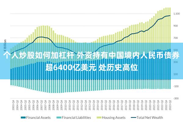 个人炒股如何加杠杆 外资持有中国境内人民币债券超6400亿美元 处历史高位