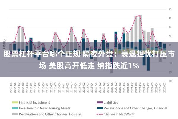 股票杠杆平台哪个正规 隔夜外盘：衰退担忧打压市场 美股高开低走 纳指跌近1%