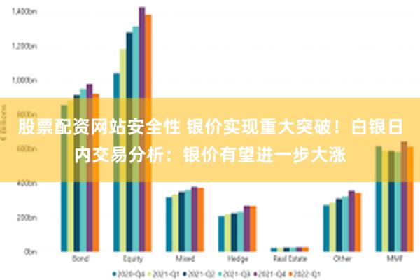 股票配资网站安全性 银价实现重大突破！白银日内交易分析：银价有望进一步大涨