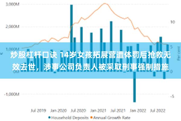 炒股杠杆口诀 14岁女孩拓展营遭体罚后抢救无效去世，涉事公司负责人被采取刑事强制措施