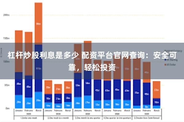 杠杆炒股利息是多少 配资平台官网查询：安全可靠，轻松投资