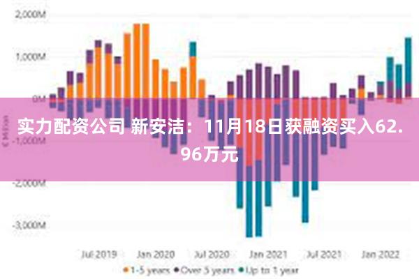 实力配资公司 新安洁：11月18日获融资买入62.96万元