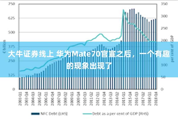 大牛证券线上 华为Mate70官宣之后，一个有趣的现象出现了