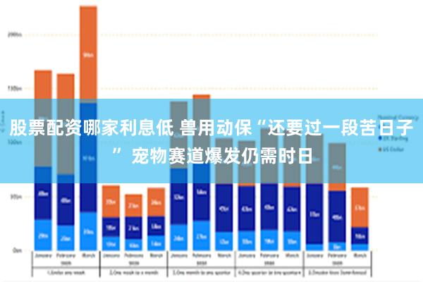 股票配资哪家利息低 兽用动保“还要过一段苦日子” 宠物赛道爆发仍需时日