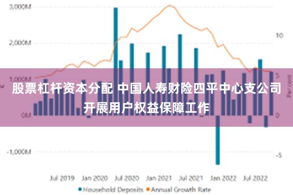 股票杠杆资本分配 中国人寿财险四平中心支公司开展用户权益保障工作