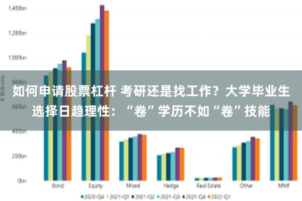 如何申请股票杠杆 考研还是找工作？大学毕业生选择日趋理性：“卷”学历不如“卷”技能