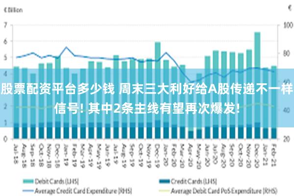股票配资平台多少钱 周末三大利好给A股传递不一样信号! 其中2条主线有望再次爆发!