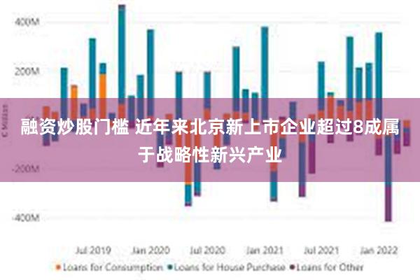 融资炒股门槛 近年来北京新上市企业超过8成属于战略性新兴产业