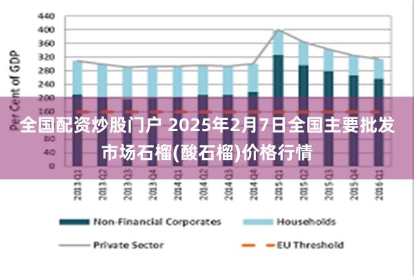 全国配资炒股门户 2025年2月7日全国主要批发市场石榴(酸石榴)价格行情